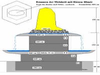 Mimirbrunnen - Herstellung bis Inbetriebnahme  - Bilder von Siegfried Kümmel