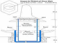 Mimirbrunnen - Herstellung bis Inbetriebnahme  - Bilder von Siegfried Kümmel